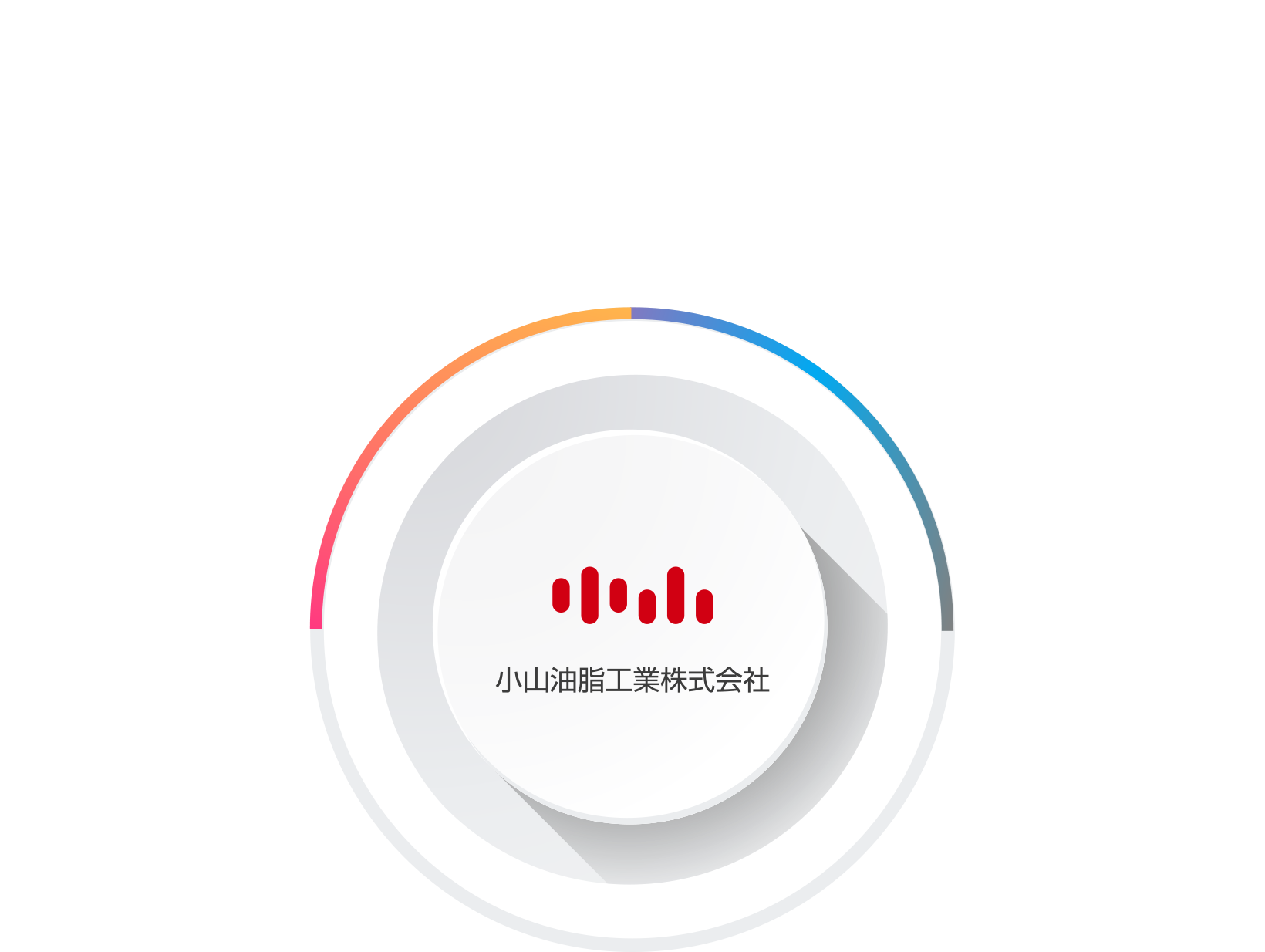 小山油脂工業株式会社